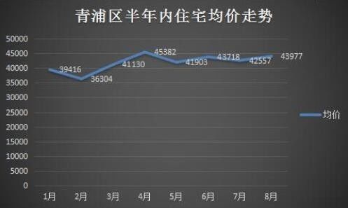 电子产品 第129页