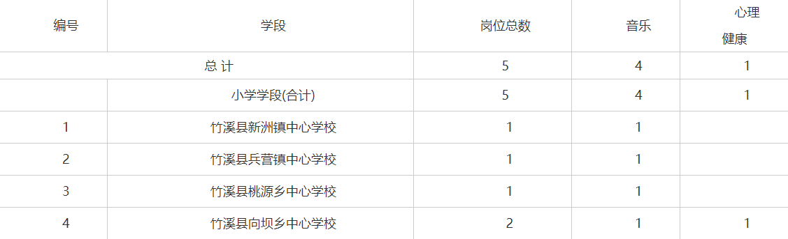 竹溪县最新招工信息详解