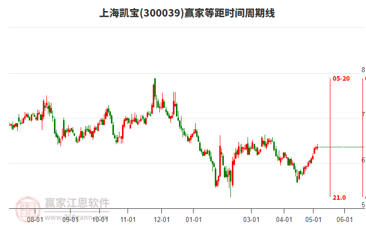 上海凯宝股票最新行情解析