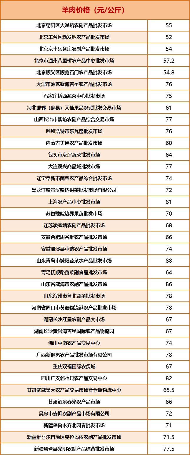 全国活羊价格最新行情解析