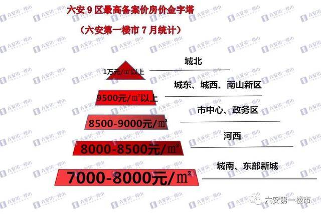 六安房价走势揭秘，最新消息、市场趋势与未来发展预测分析