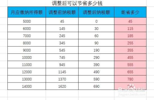 最新个税计算方式详解