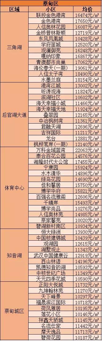 武汉最新房价动态与市场趋势深度解析