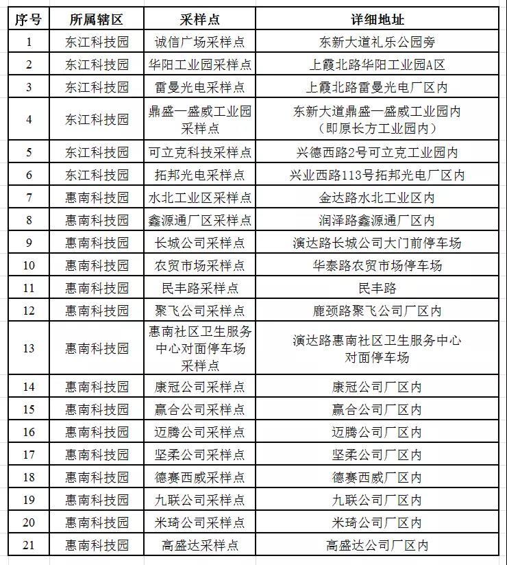 东江高新最新工厂招聘启事，职位空缺等你来挑战