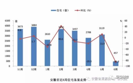 最新安庆房价动态深度解析