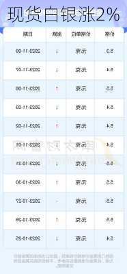 白银最新行情分析，市场走势建议与投资建议