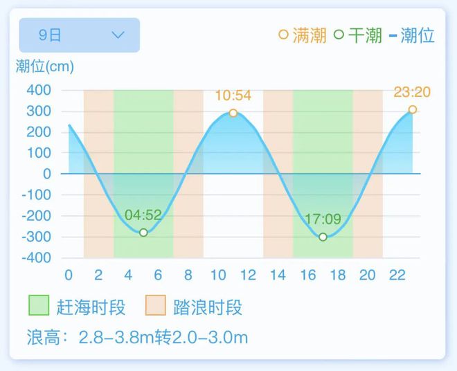 今晚必出三肖,实地分析数据方案_领航款91.975