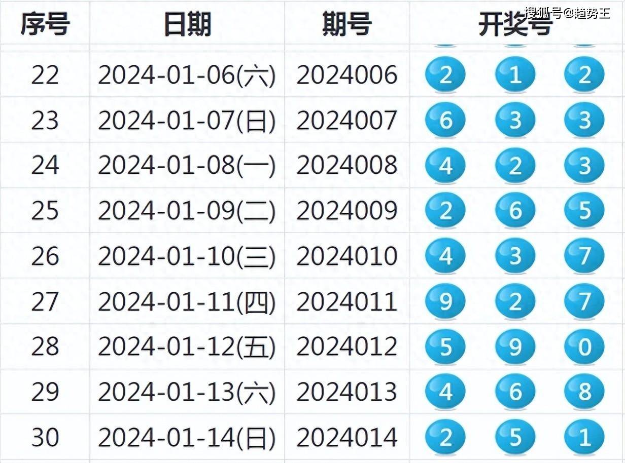 2024新奥今晚开奖号码,实地计划验证数据_安卓版75.84