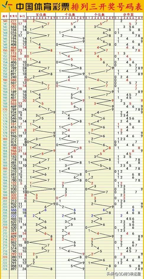 澳门六开彩天天开奖结果,数据支持方案设计_粉丝款99.541