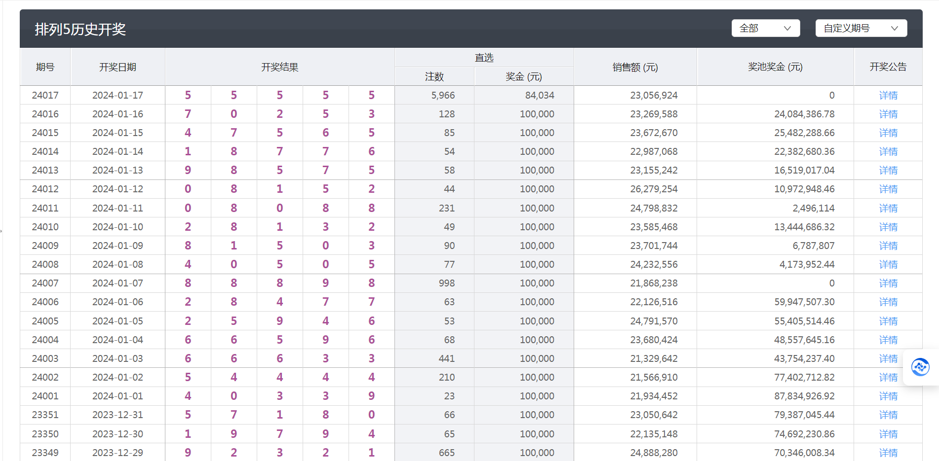 今天澳门六开彩开奖+结果,可靠数据解释定义_Prestige13.767