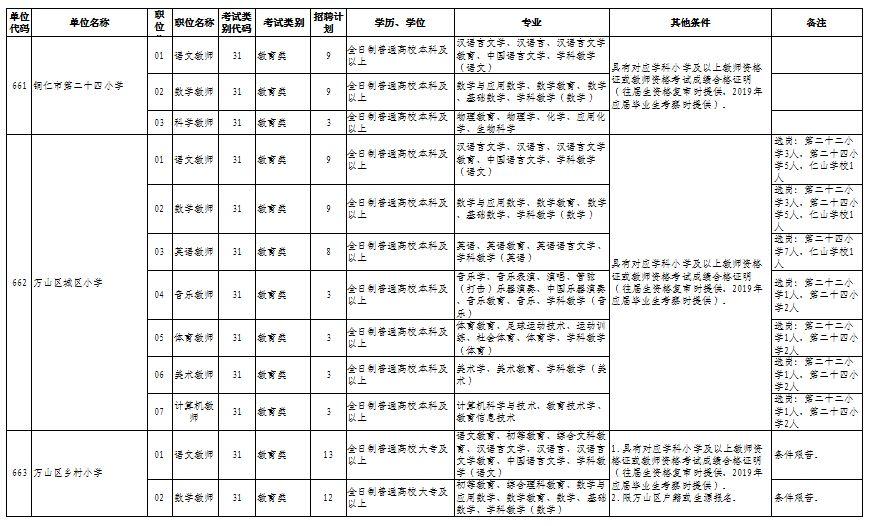 万山特区退役军人事务局招聘启事